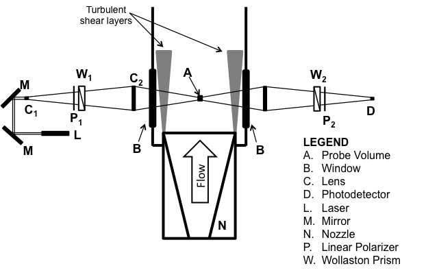 FLDI Schematic